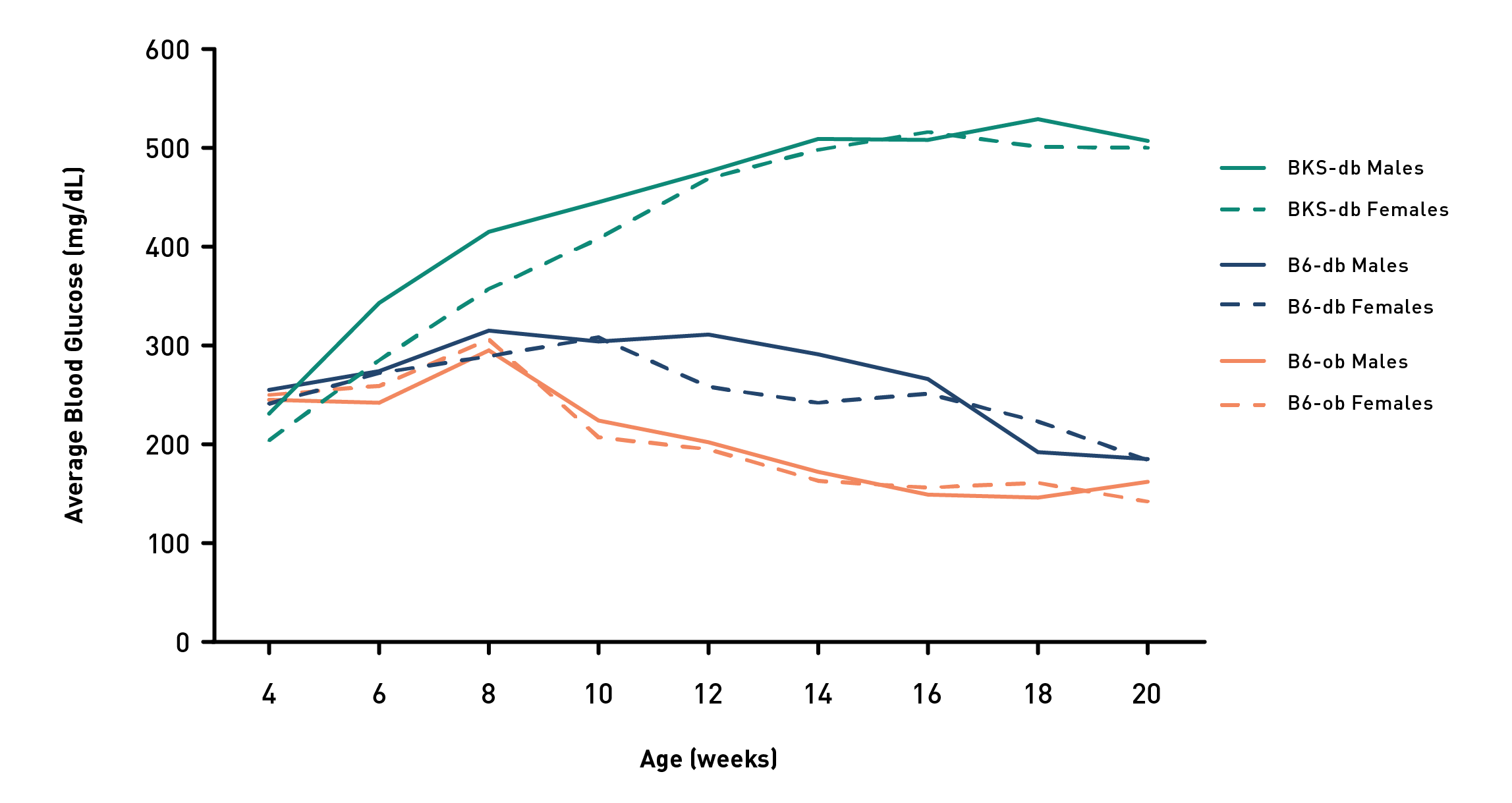 metabolic-models-compared